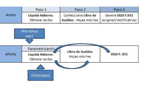 Esquema gráfico