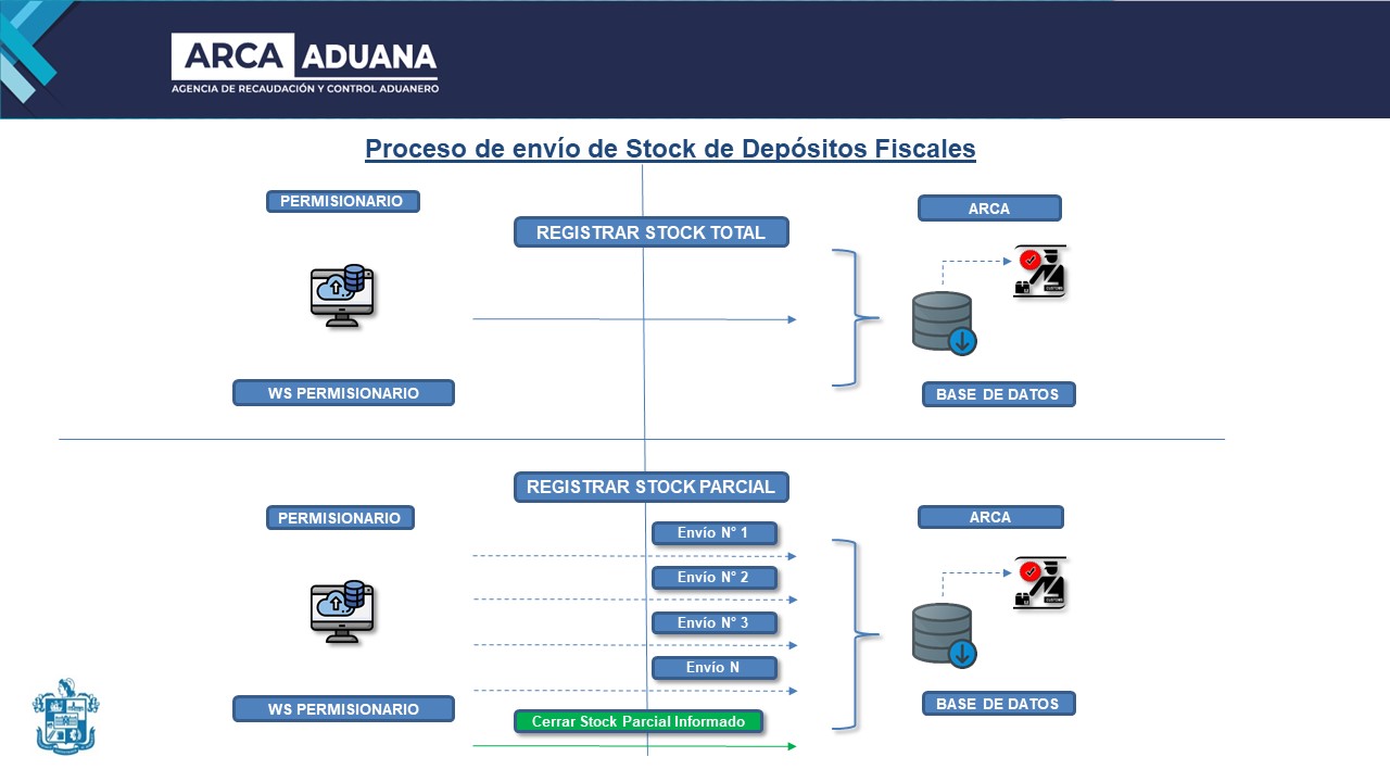 Procedimiento de transmisión Procedimiento de transmisión