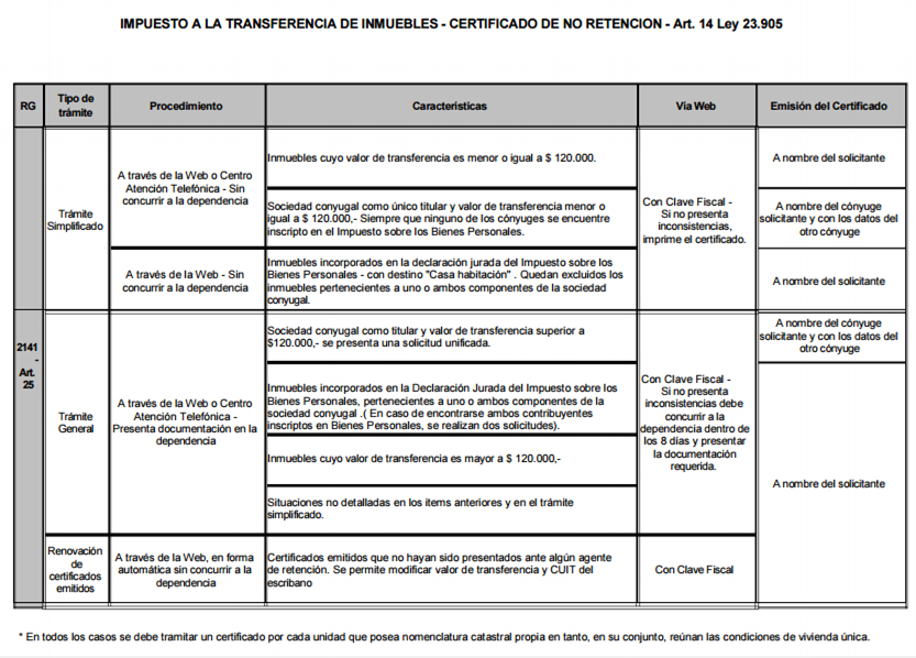 Imagen del certificado de no retención